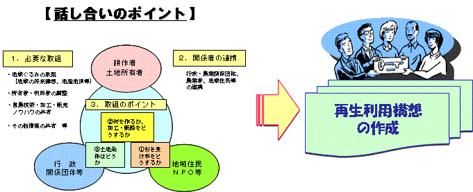 話し合いのポイント