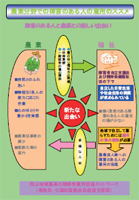 農業分野での障害ある人の雇用のススメ