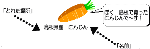 にんじんの表示