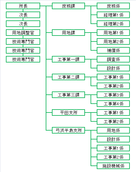 機構図