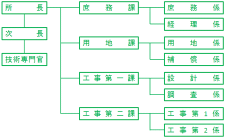 機構図