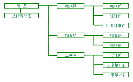 【図】機構図