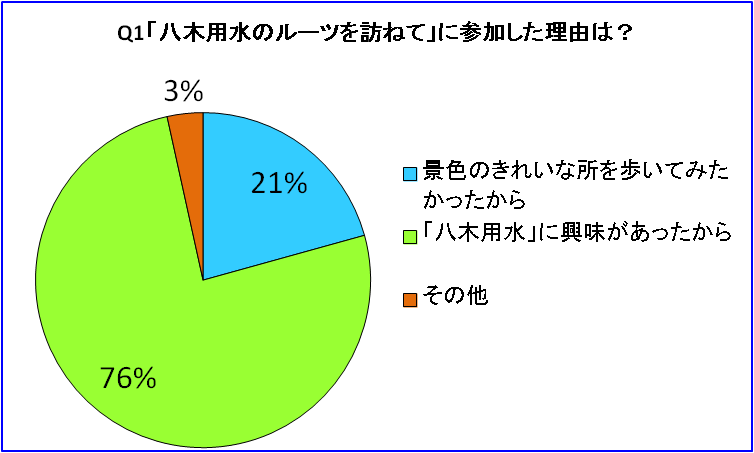 Q1