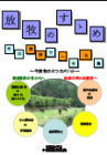 放牧のすすめ（牛の放牧で一石五鳥）