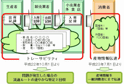 米トレサイメージ