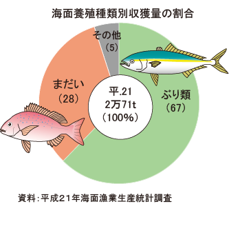 gyo_yousyoku
