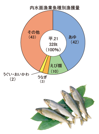 gyo_naisui