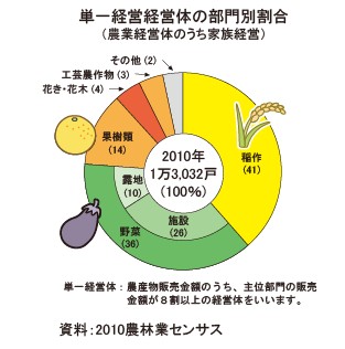 noougyoubumon