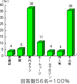 棒グラフ