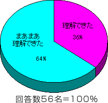 円グラフ