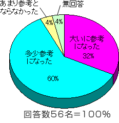 円グラフ