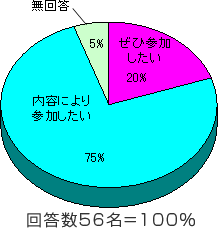 円グラフ