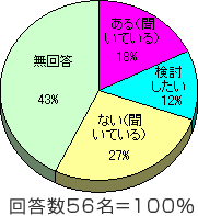 円グラフ