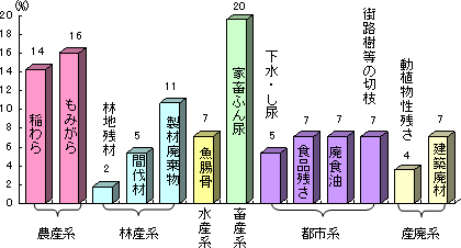 棒グラフ