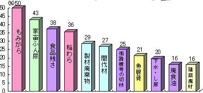 棒グラフ