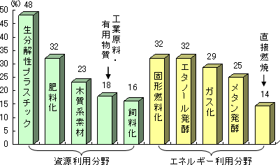 円グラフ