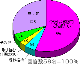 円グラフ