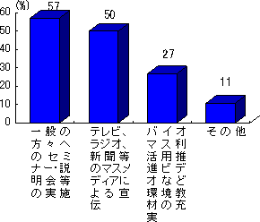 円グラフ