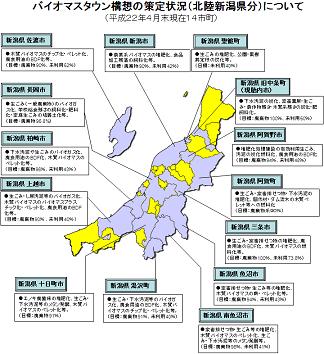 バイオマスタウン構想の策定状況【新潟県分】（平成22年4月末現在14市町）