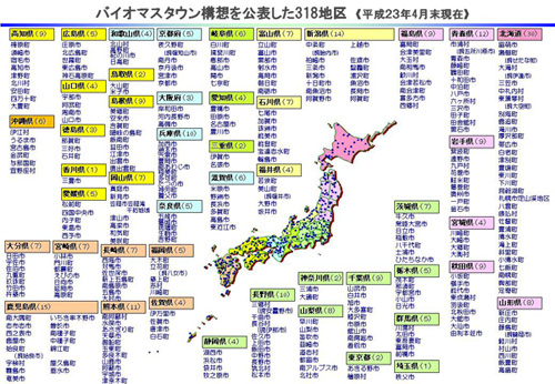 バイオマスタウン構想公表地図（平成23年4月末現在：318地区）