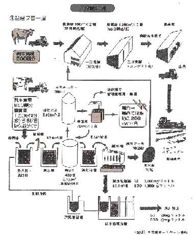 説明図