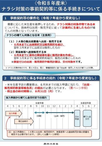 ナラシ対策の事前契約等に係る手続きについて(チラシ)