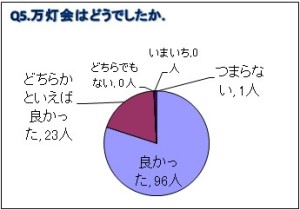 アンケート集計結果5