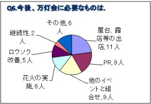 アンケート集計結果6
