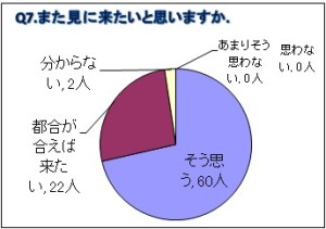 アンケート集計結果7