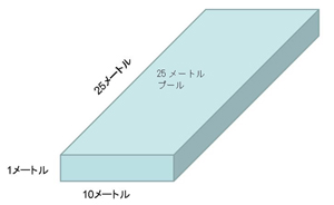 25メートルプール