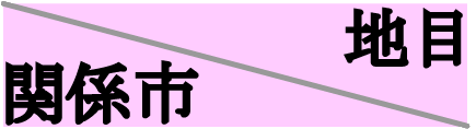 地目及び関係市