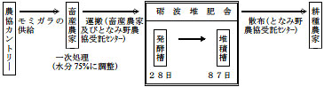 処理フロー