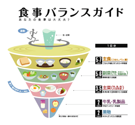 一部を使用