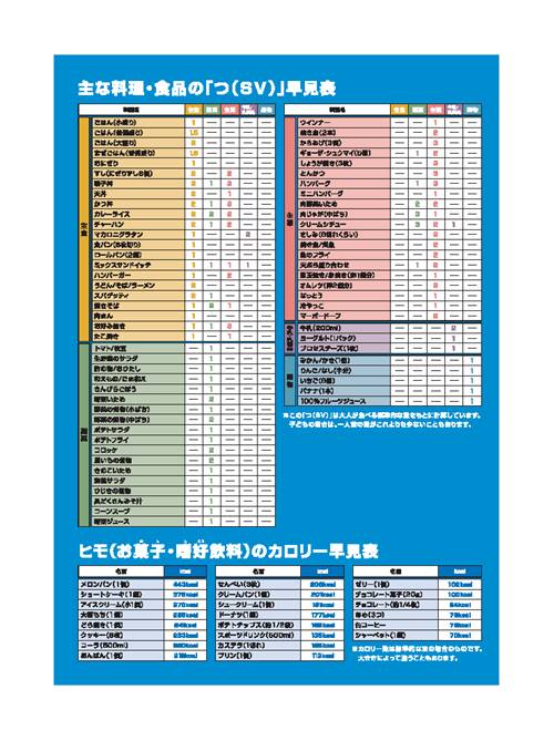 つ早見表