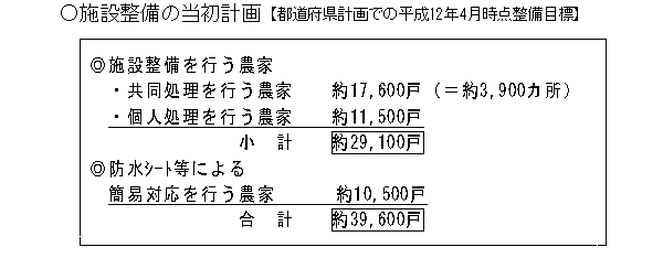 施設整備の当初計画