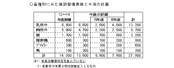 今後の計画