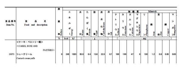 食品成分表の一部分