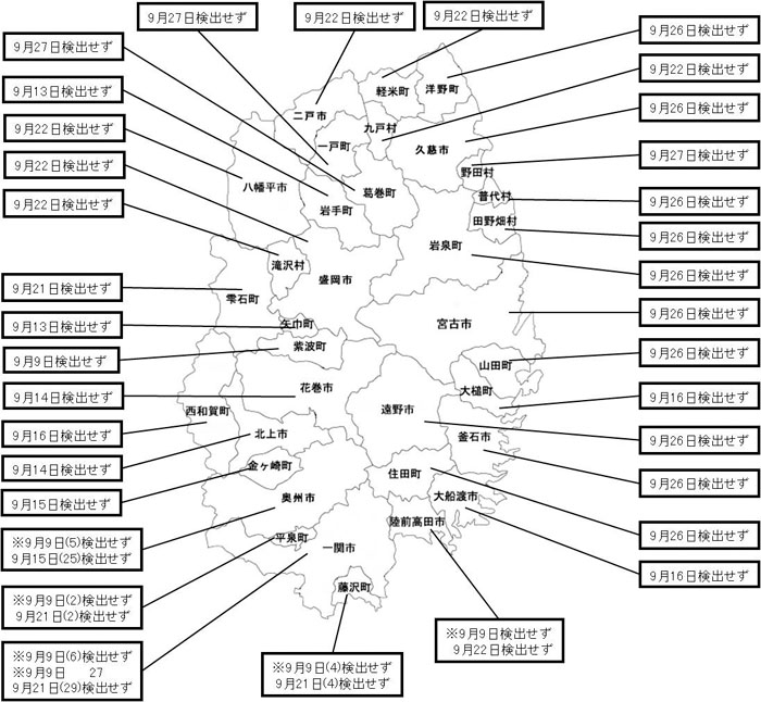 農産物に含まれる放射性セシウム濃度の検査結果（岩手県・米）