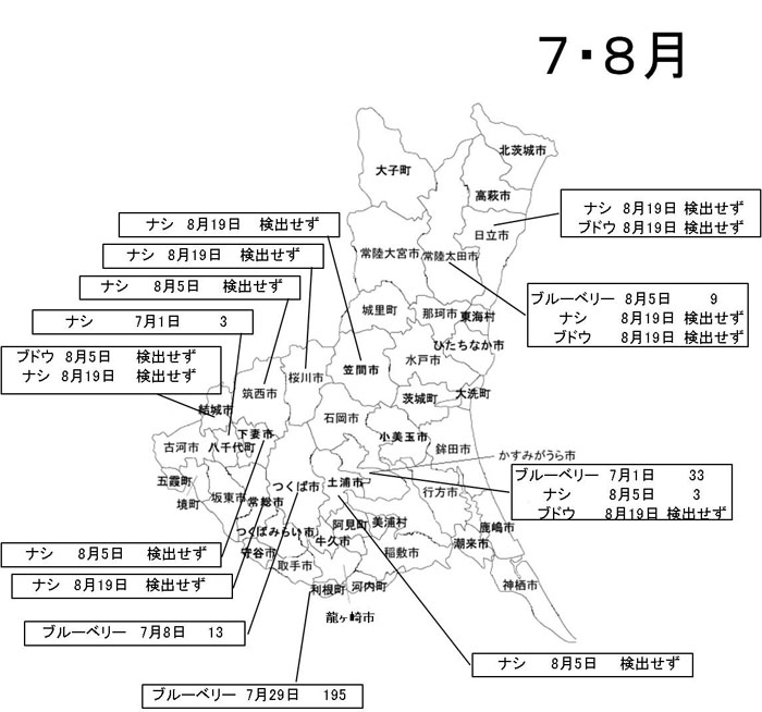 農産物に含まれる放射性セシウム濃度の検査結果（茨城県・果実）7～8月