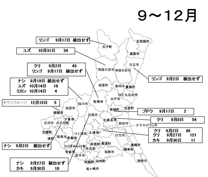 農産物に含まれる放射性セシウム濃度の検査結果（茨城県・果実）9～12月