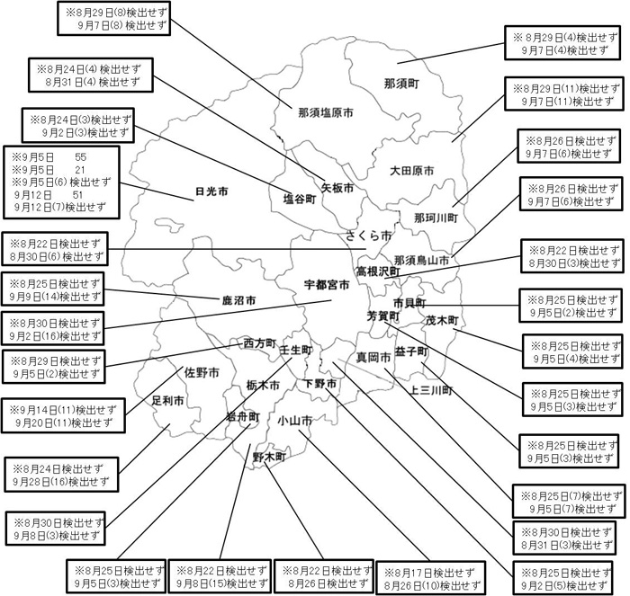 農産物に含まれる放射性セシウム濃度の検査結果（栃木県・米）