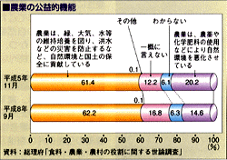 農業の公益的機能