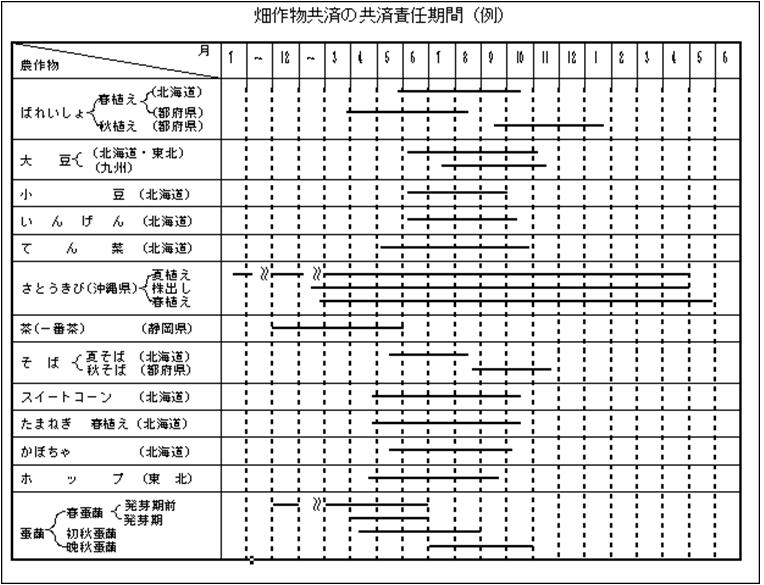 共済責任期間
