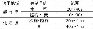 当然加入表