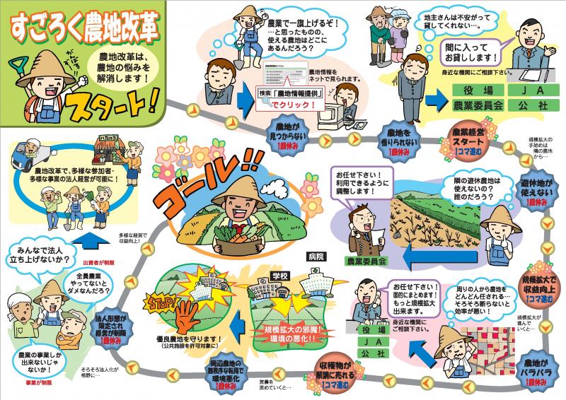 すごろく農地改革