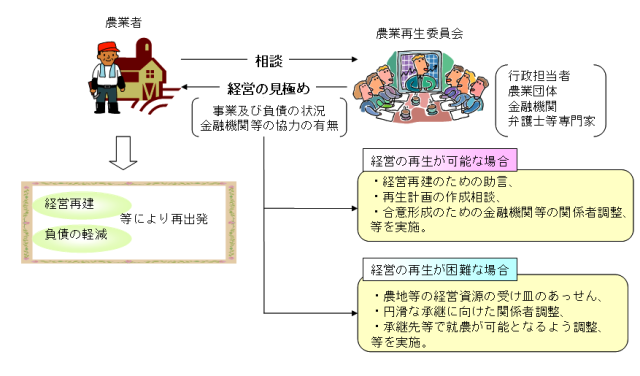 支援概要
