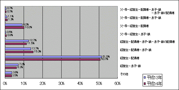 取決め範囲グラフ