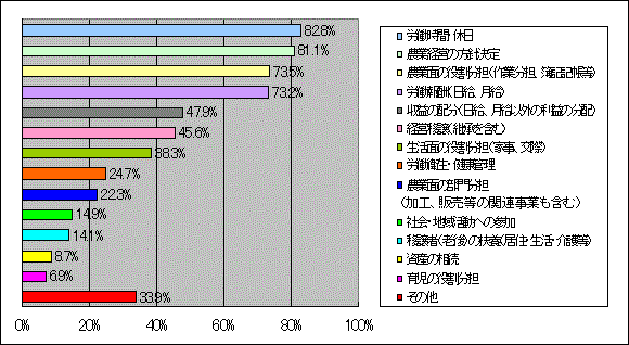 取決め内容（平成14年）