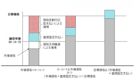 価格変動対応型支払い制度