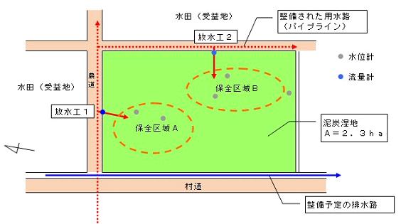 事業概要図